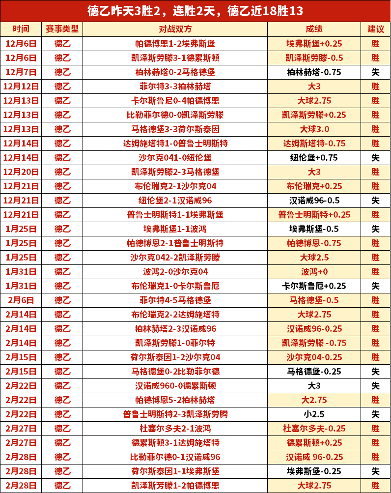 大乐透期号,专家推荐,达拉斯,雪缘园足球比分,雪缘园比分官网,雪缘园体育,雪缘园网页版,雪缘园app下载电脑版