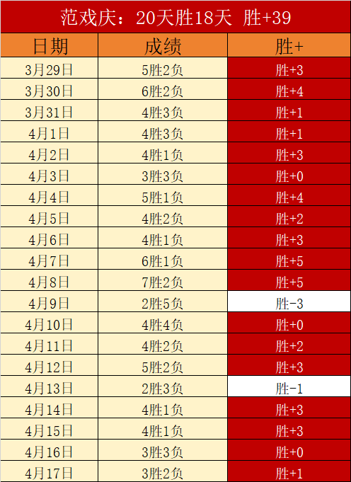 休斯敦公开,赛公布大师,赛阵容,雪缘园足球比分,雪缘园比分官网,雪缘园体育,雪缘园网页版,雪缘园app下载电脑版