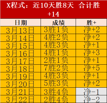 世界足坛,吉拉西精准,传球助力米,雪缘园足球比分,雪缘园比分官网,雪缘园体育,雪缘园网页版,雪缘园app下载电脑版