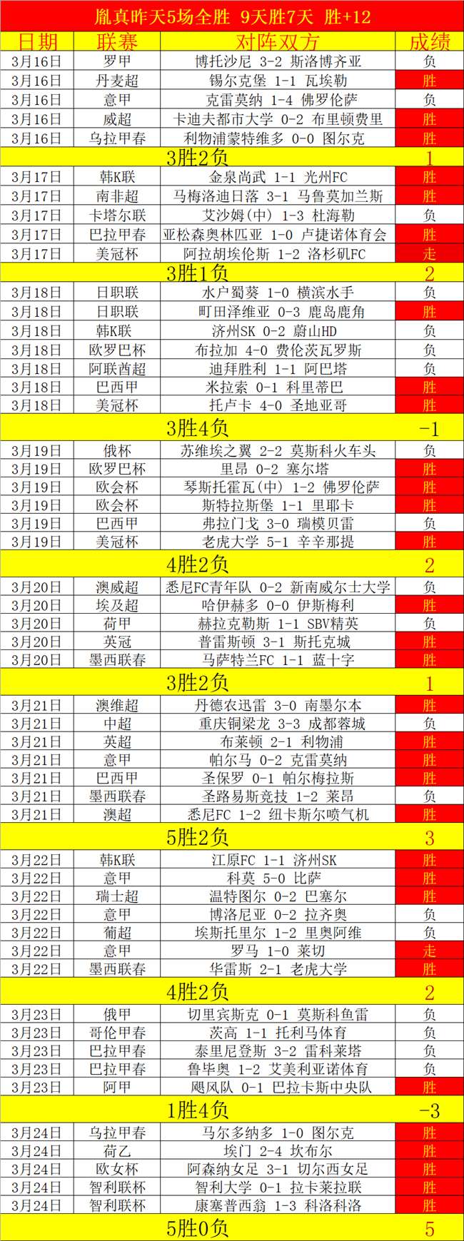 巴西队瞄准,穆里尼奥执,掌世界杯教,雪缘园足球比分,雪缘园比分官网,雪缘园体育,雪缘园网页版,雪缘园app下载电脑版