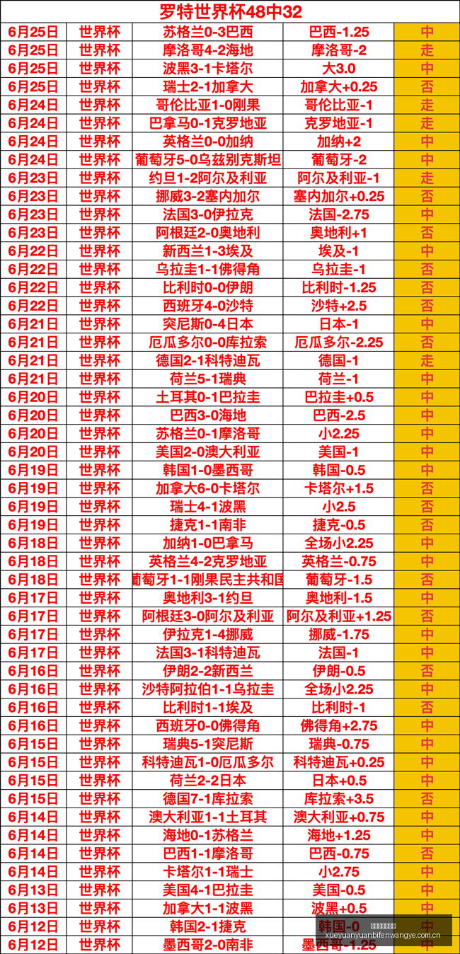 世界杯哥伦,比亚瑞士,昨夜激战,雪缘园足球比分,雪缘园比分官网,雪缘园体育,雪缘园网页版,雪缘园app下载电脑版