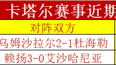 伯恩茅斯与曼城足总杯1／4决赛裁判由阿特维尔执裁