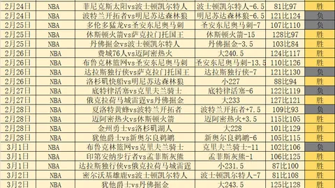 瓜迪奥拉荣耀满载，21世纪足球界最杰出教练，12年荣耀加冕8冠王