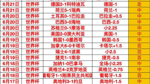 2026世界杯哥伦比亚瑞士：昨夜激战2胜，单选冠军背后的精彩瞬间